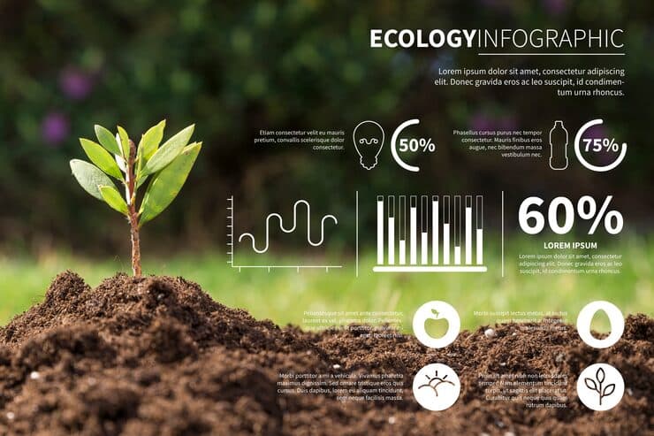 Image de l'agriculture durable